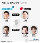 [그래픽] 서울시장·경기도지사 주요 후보