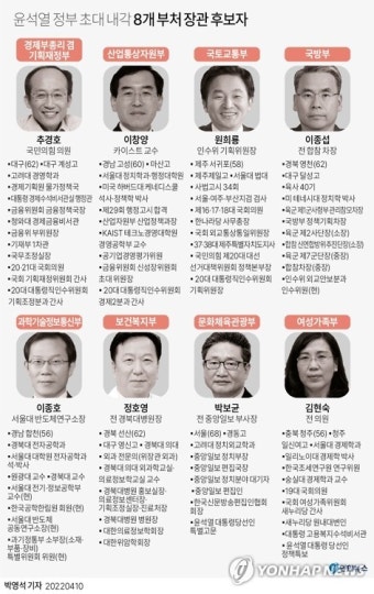 [그래픽] 윤석열 정부 초대 내각 8개 부처 장관 후보자