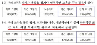 태백시 공무원 조직에 무슨 일이?…상사 권위적·직무 불공정