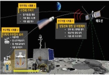 인천시, 미래우주산업 인재·핵심기술 육성 나선다