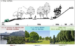 서울시, 올해 한강공원에 나무 8만 그루 식재