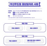 부산시, 영도구 청년 로컬크리에이터 창업 지원