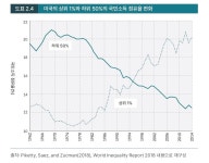 이해관계자 자본주의로 새로운 세상 만들자