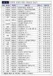 경기남부 경찰, 야간시간대 어린이보호구역 주·정차 시범 허용