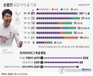 [그래픽] 손흥민 유럽 무대 골 기록