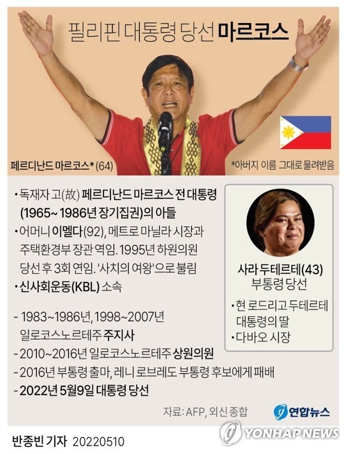 두테르테 전 대통령, 다바오시 시장으로 재선 확정... 필리핀 정치 파장 예고