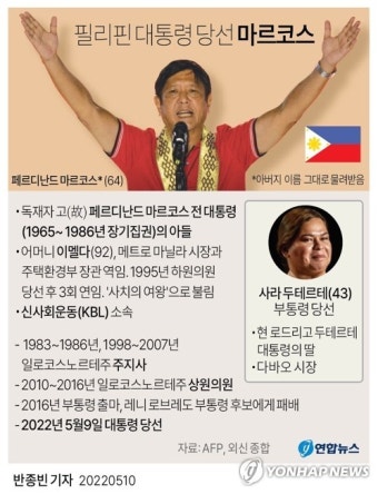 두테르테 전 대통령, 다바오시 시장으로 재선 확정... 필리핀 정치 파장 예고