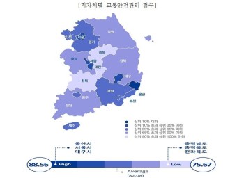 울산·서울·대구 교통안전 관리 '우수'…전북은 '꼴찌'