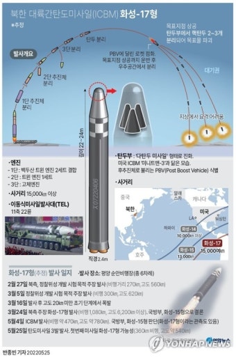 [그래픽] 북한 대륙간탄도미사일(ICBM) 화성-17형