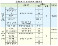 수입 돼지고깃값 최대 20% 낮춘다…1주택보유세 2020년수준 환원