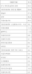 기름값 치솟고 타이어·세차비도 인상…차 굴리는 비용 25.2%↑