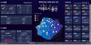 용산구 지역 정보 286종을 한눈에…빅데이터 플랫폼 구축