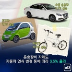 [포켓이슈] 기름값에 세차비도 올랐네!…차량유지비 대폭 상승