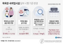 [그래픽] 목욕장·숙박업시설 일부 시행 기준 변경