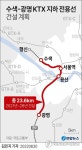 서울-광명 KTX 5분 빨라진다…'전용선 지하 신설' 예타 통과(종합)