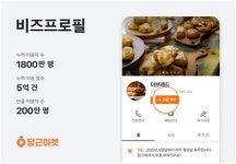 당근마켓 비즈프로필 단골 이용자 200만 명 넘어