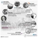 금강산관광 중단 14년 기업인들 특별법 제정해 청산 나서야(종합)