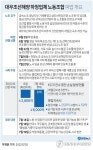 [그래픽] 대우조선해양 하청업체 노동조합 파업 개요