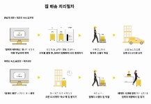 제주공항~숙소 짐 배송 서비스 확대…출발공항 6곳으로 늘어