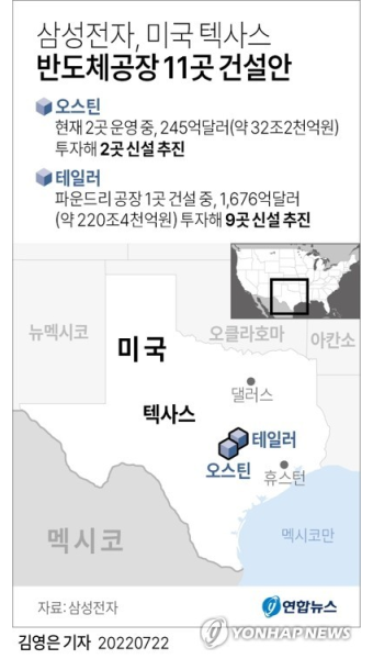 [그래픽] 삼성전자, 미국 텍사스 반도체공장 11곳 건설안