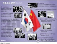 [그래픽] 한중수교 30년사 주요 일지