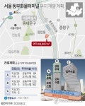 20년 방치 서울 동부화물터미널, 물류·여가·주거 복합공간으로