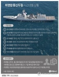 [그래픽] 최영함 통신두절 시간대별 상황