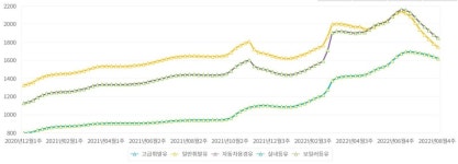 [OK!제보] 기름값 내렸는데 등유는 고공비행…난방비 어쩌나