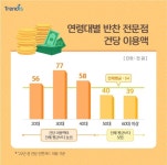 바뀌는 명절 트렌드…차례 음식도 반찬전문점 이용