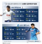 [그래픽] 22-23 UEFA 챔피언스리그 손흥민·김민재 경기 일정