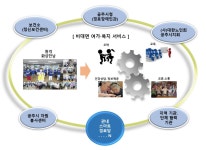 공주 180개 경로당 스마트 시설로 변모…과기부 공모 선정