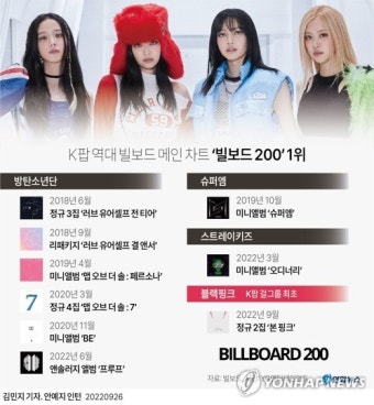 블랙핑크, 당당함·자신감 앞세워 6년 만에 '걸그룹 새 역사'
