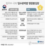 [그래픽] 법무부-국회 '검수완박법' 쟁점별 입장