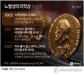 [그래픽] 노벨생리의학상 수상자