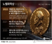 [그래픽] 노벨화학상 수상자