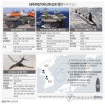 '美핵잠 상시배치' 핵 공유 옵션도…구체화하는 대북 확장억제