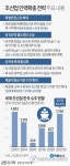 세계 1위 조선업, 초격차 경쟁력 갖춘다…인력 확충에 총력