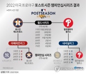 역사적인 휴스턴-필라델피아 118회 MLB 월드시리즈 관전 포인트