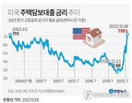[그래픽] 미국 주택담보대출 금리 추이