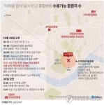 [그래픽] 이태원 참사 당시 인근 종합병원 수용가능 중환자 수
