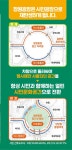 창원 원이대로 S-BRT 구축사업 실시계획 승인…연말 착공 전망