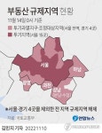 [그래픽] 부동산 규제지역 현황(종합)