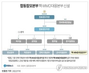 사람마중중부지역본부 - 유성구 북유성대로 303 | [그래픽] 합동참모본부, 핵·WMD대응본부 신설