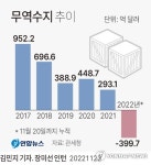 믿었던 수출 흔들리자 범부처 총동원…3대 전략시장 집중공략