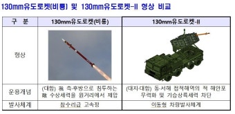 국내개발 소형무장헬기 양산…한국판 스파이크·엑스칼리버 개발