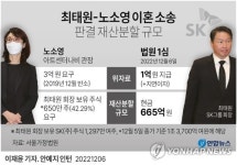 [2보] 법원 