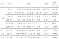 부산 부암, 비수도권 최초 도심복합지구 지정…1천425호 공급