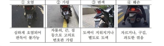 국민 10명 중 9명 오토바이 전면 번호판 도입해야