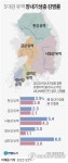 [그래픽] 5대강 유역 장내기생충 감염률