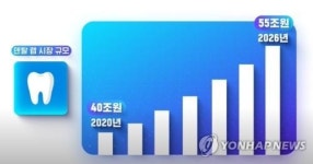 [스타트업 발언대] 치과 기공소 해외진출 발판 될래요